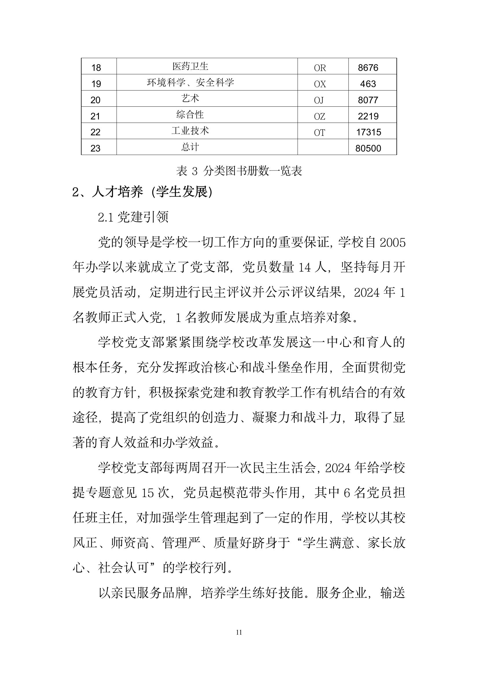 開封市現(xiàn)代科技中等職業(yè)技術學校質量報告（2024年度）(圖13)