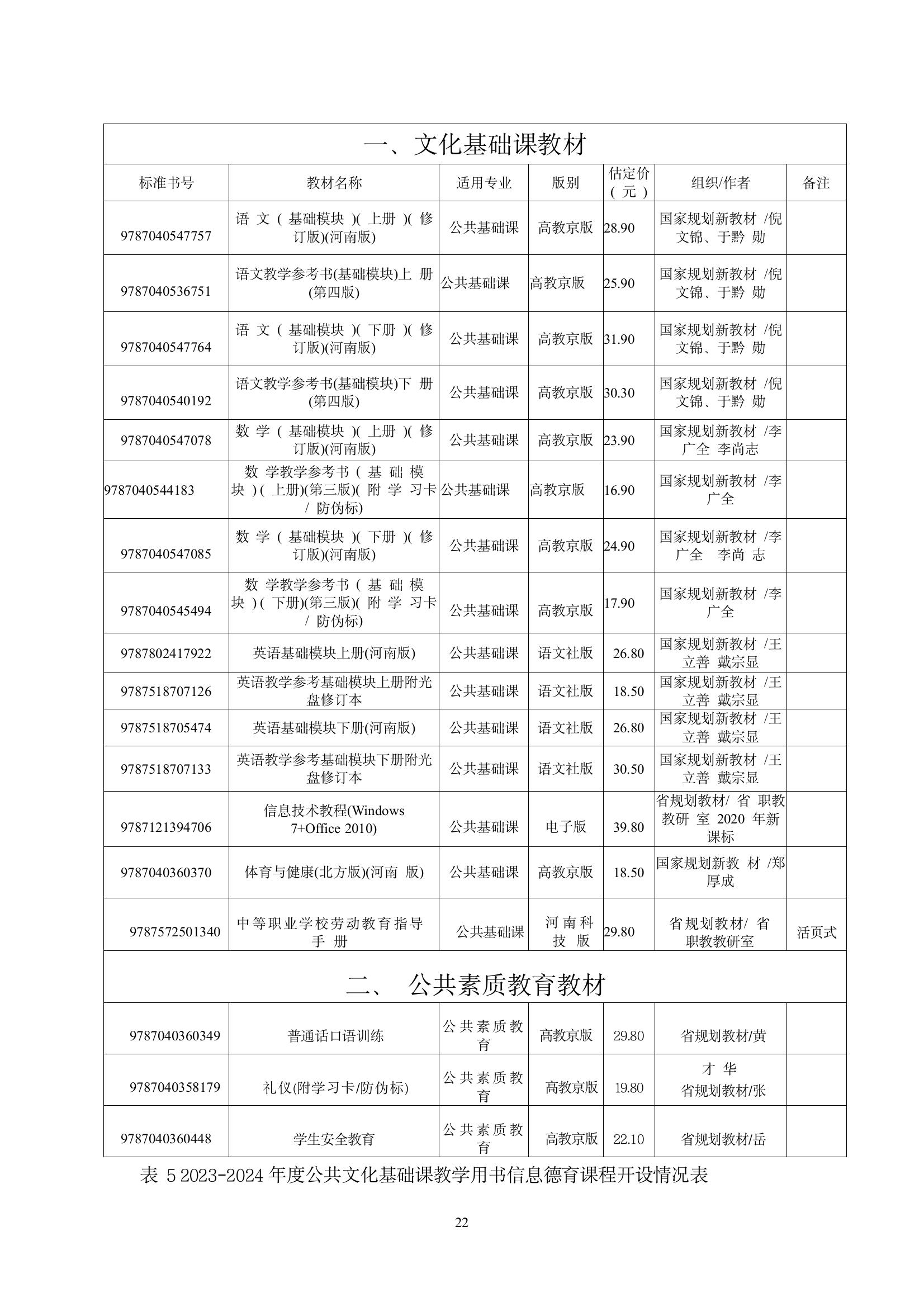 開封市現(xiàn)代科技中等職業(yè)技術學校質量報告（2024年度）(圖24)