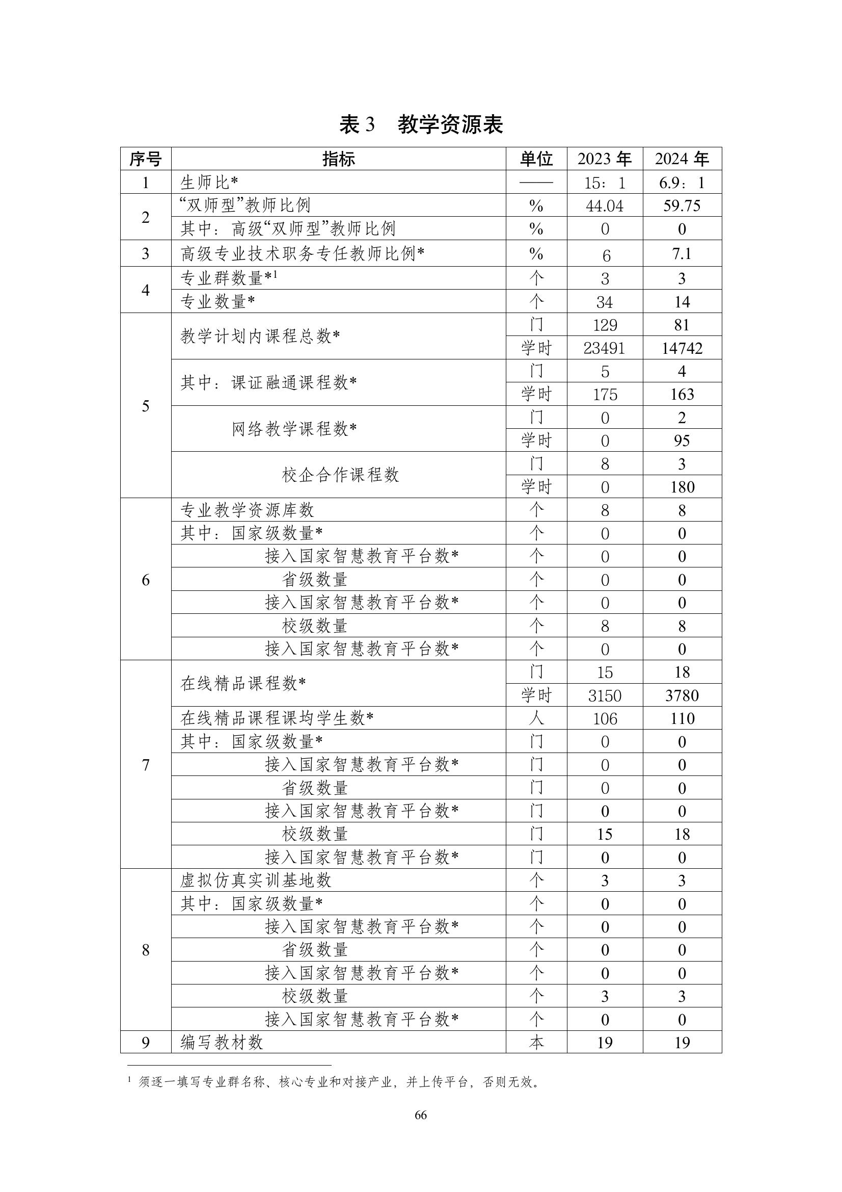 開封市現(xiàn)代科技中等職業(yè)技術學校質量報告（2024年度）(圖67)