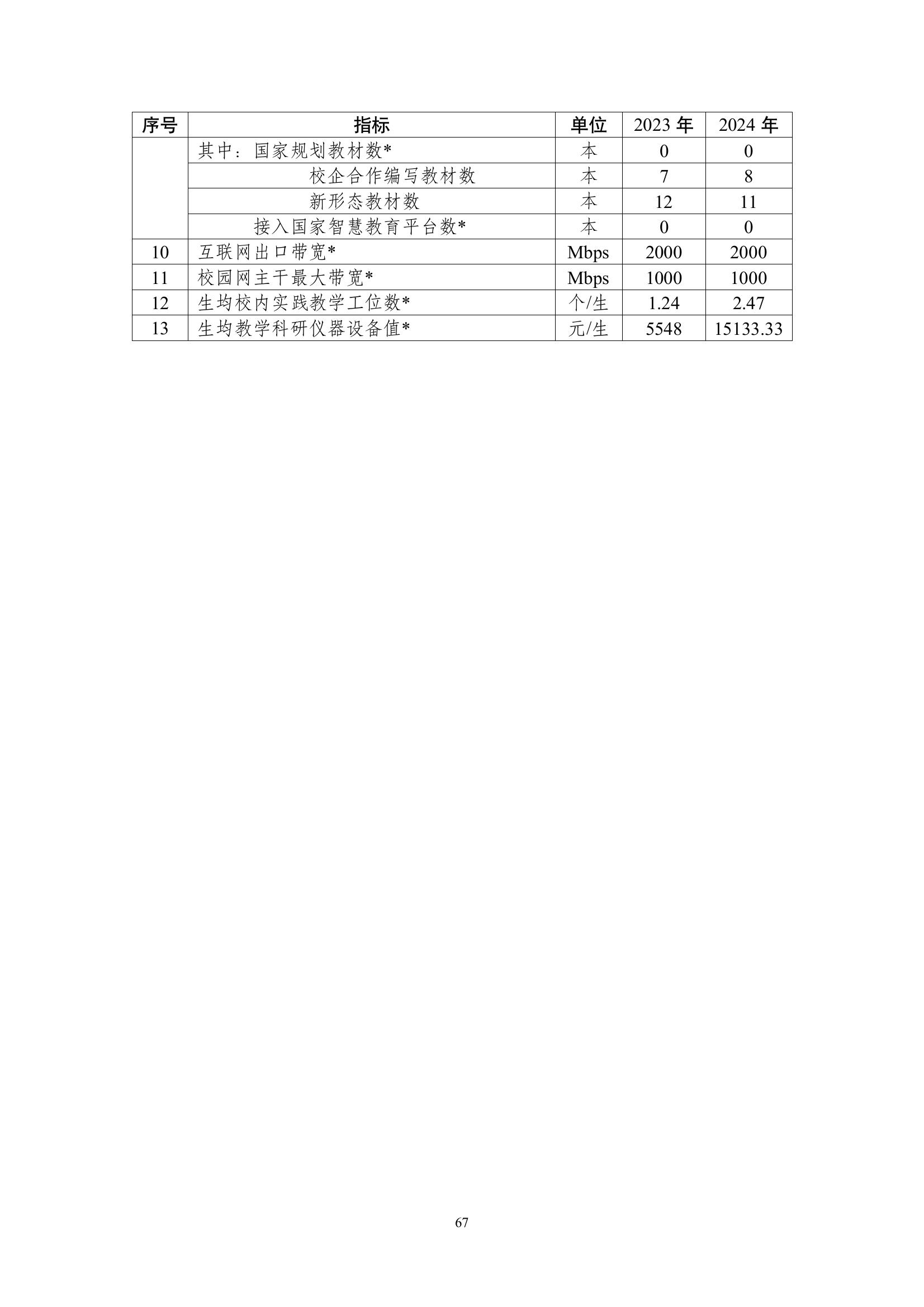 開封市現(xiàn)代科技中等職業(yè)技術學校質量報告（2024年度）(圖68)