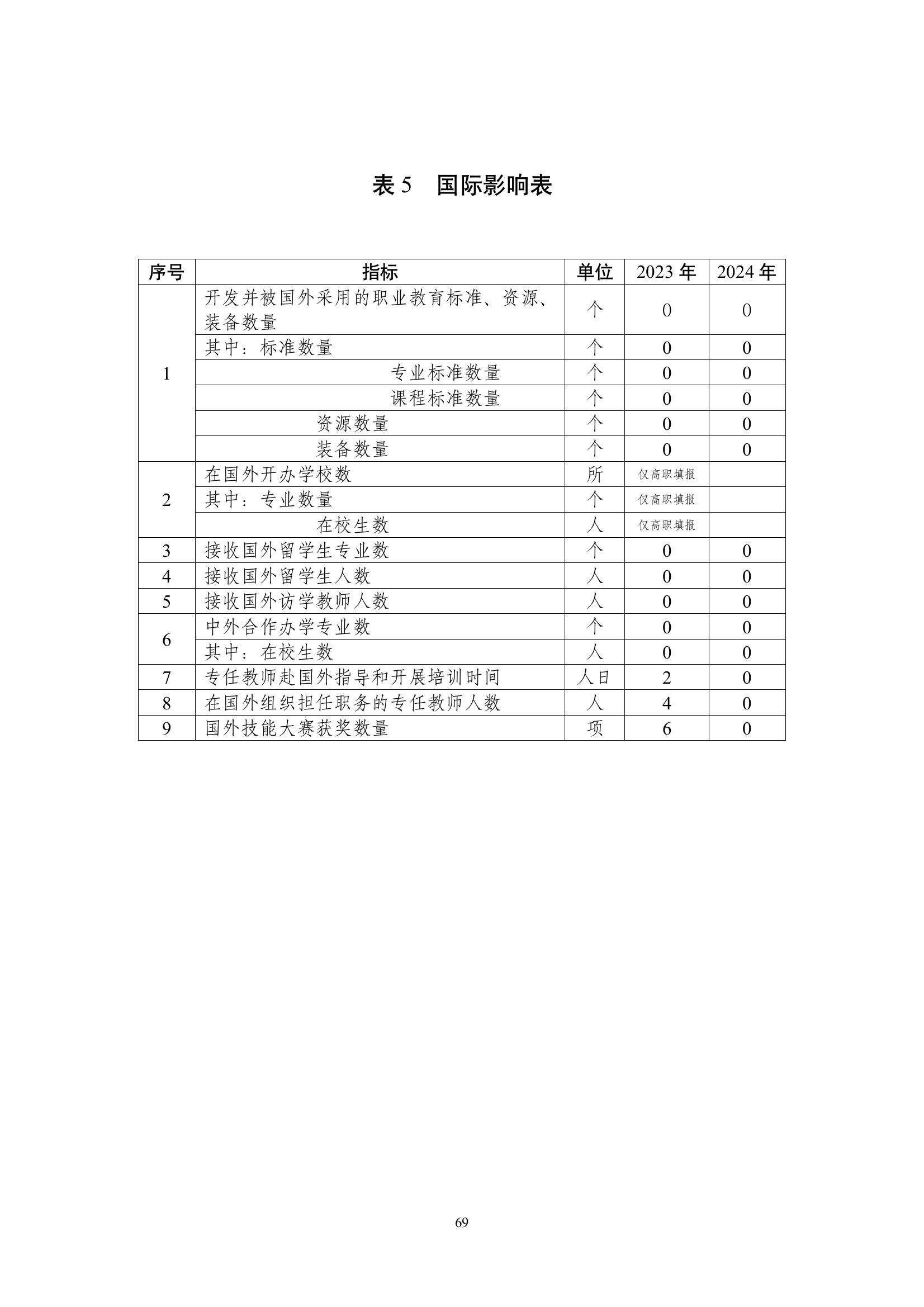 開封市現(xiàn)代科技中等職業(yè)技術學校質量報告（2024年度）(圖70)