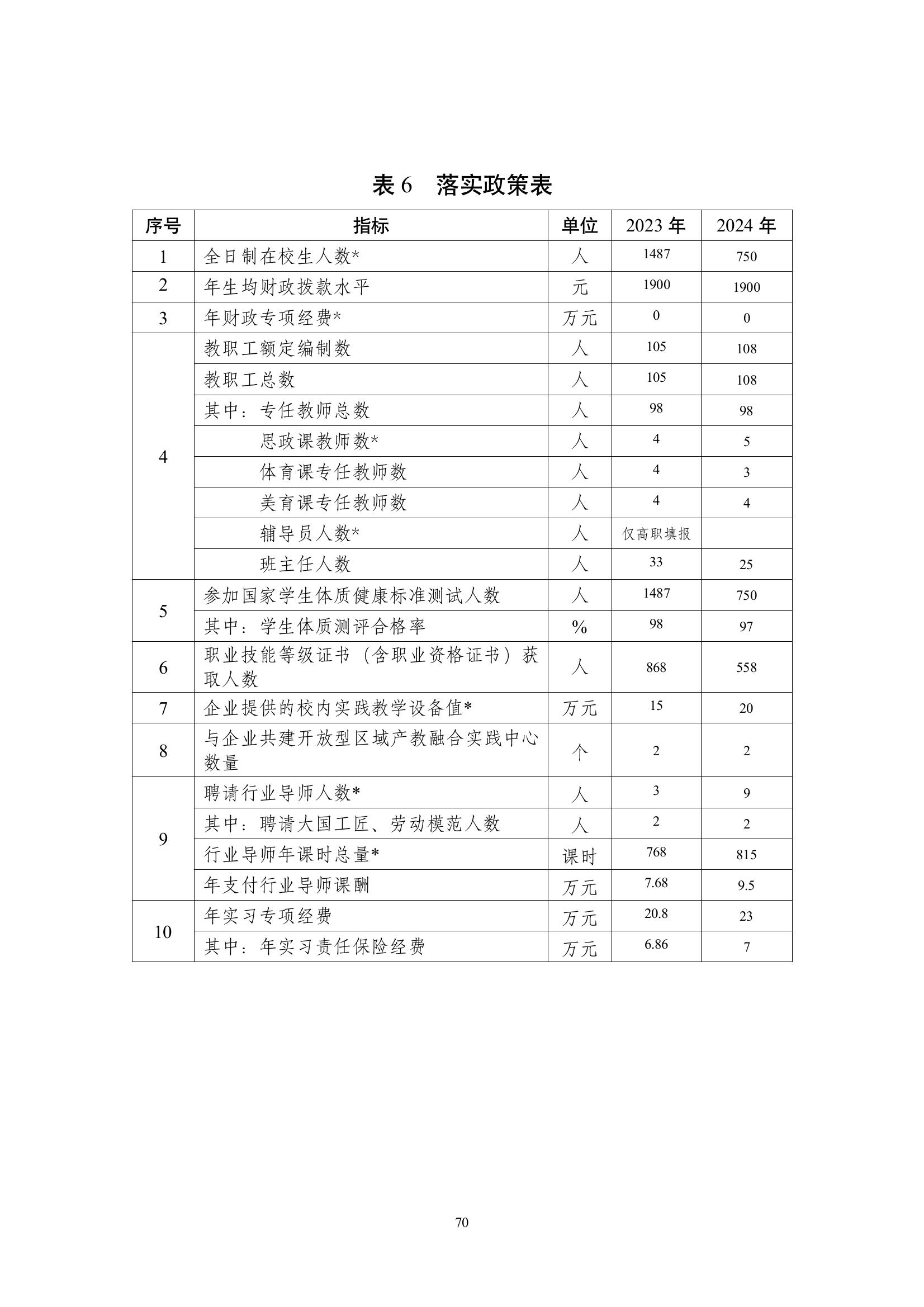 開封市現(xiàn)代科技中等職業(yè)技術學校質量報告（2024年度）(圖71)